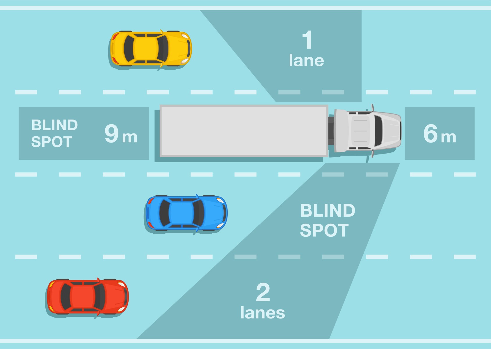 Who Is Responsible for Truck Accidents Caused by Blind Spots? - Plattner  Verderame PC